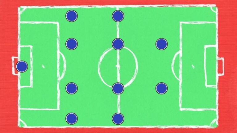 Chiến Thuật 4-4-2 – Hệ Thống Cổ Điển Vẫn Đầy Hiệu Quả 106 Chiến Thuật 4-4-2 – Hệ Thống Cổ Điển Vẫn Đầy Hiệu Quả